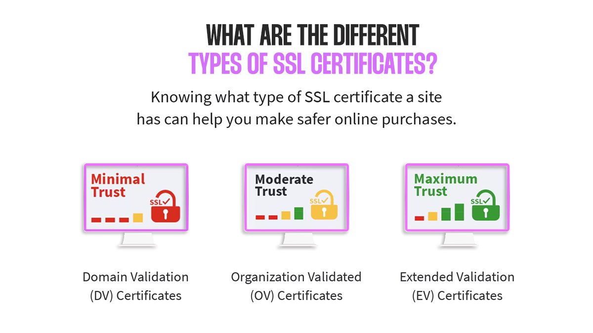 What Is An SSL Certificate? | Complete Guide - Craxy Ninja