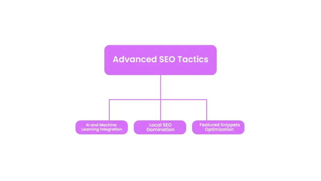 Staying Ahead of the Curve: Advanced SEO Tactics
